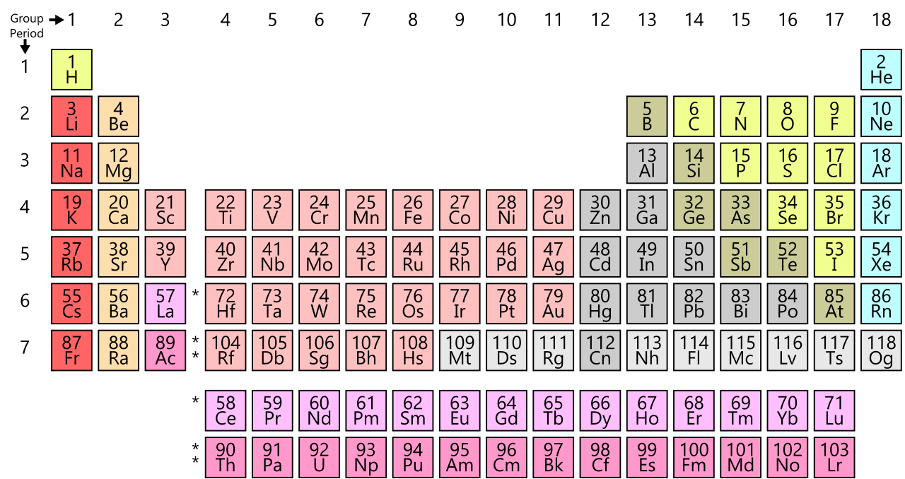 1280px-Simple_Periodic_Table_Chart-en.svg.png